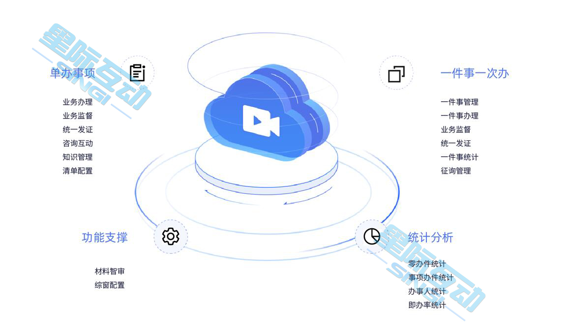 星際互動智能化綜窗系統平臺技術方案