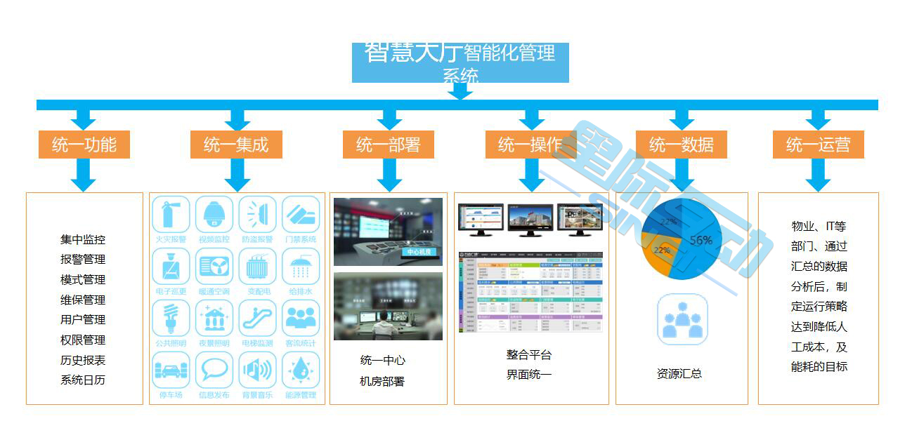 智慧政務(wù)大廳該如何建設(shè)？-星際互動智慧大廳信息化解決方案
