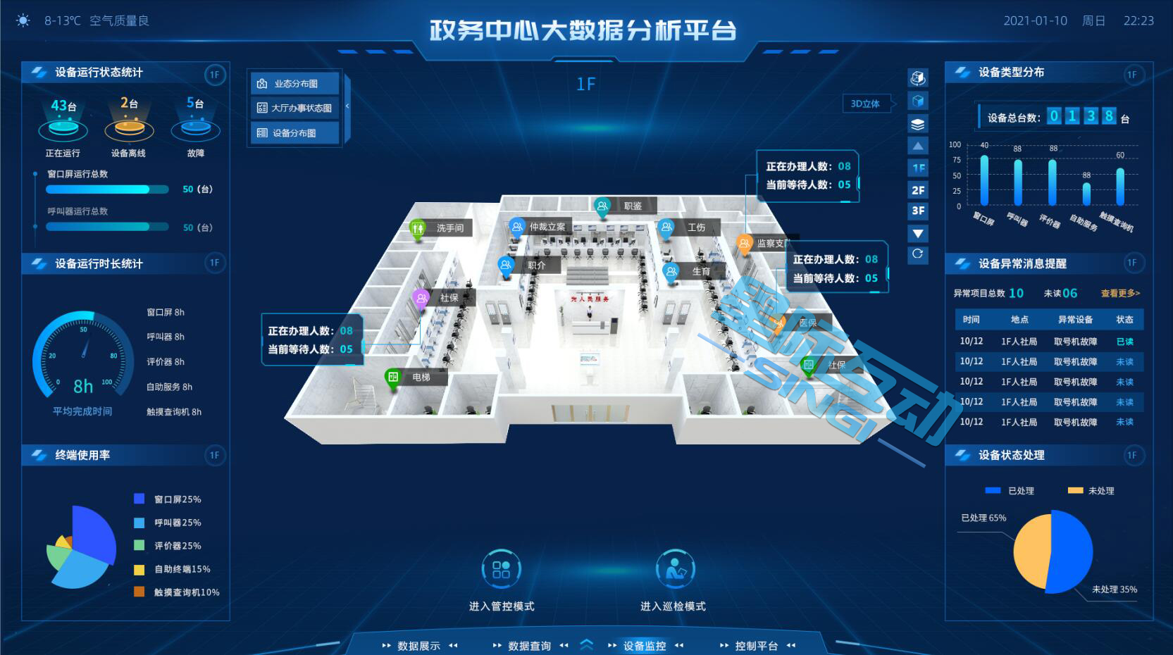 讓數據可見-淺談數據可視化在智慧政務的應用 