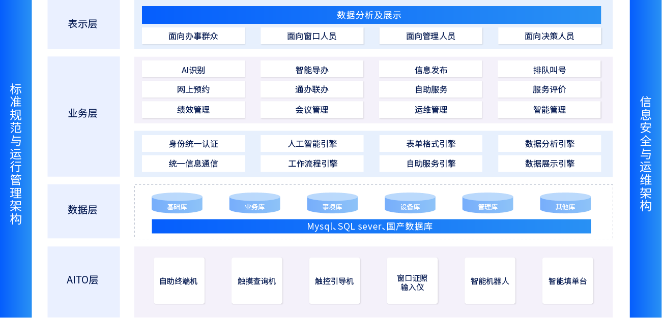 星際互動智慧政務(wù)大廳綜合管理平臺方案介紹