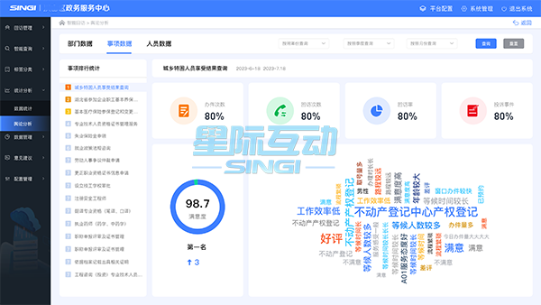 數字人客服系統,智能機器人服務系統,面對面咨詢系統,智能客服回訪系統.png
