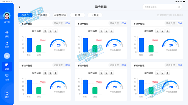 AI智能行為分析系統,政務大廳解決方案,政務智能導視系統.png